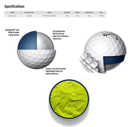 TaylorMade Soft Response golfballen geel - Afbeelding 2